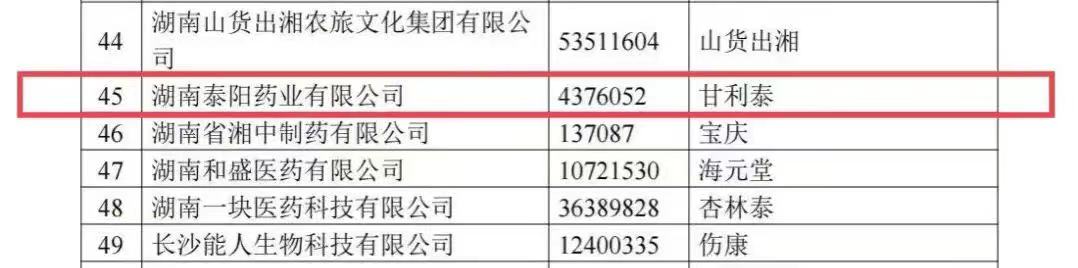 泰阳、甘利泰被认定为湖南省知名品牌