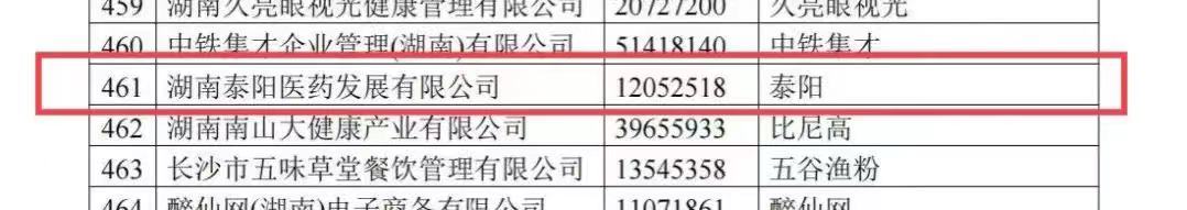 泰阳、甘利泰被认定为湖南省知名品牌